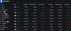 Flujo de liquidez de arbitraje