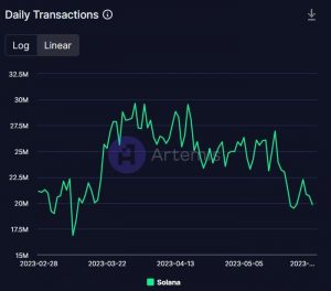 Solana presenta estadísticas interesantes, ¿aumentará la tasa de adopción?