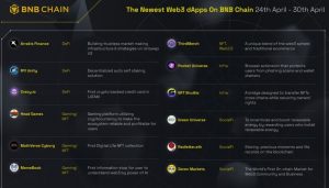 Binance [BNB]: Las métricas clave aumentan, pero ralentizarán el movimiento de precios.