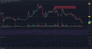 Moneda Binance [BNB]: ¿Pueden los alcistas lograr un repunte desde este nivel de soporte?