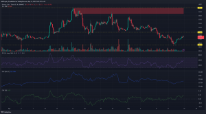 Moneda Binance [BNB] los alcistas aseguran el soporte de $ 303: ¿hay más ganancias en camino?