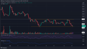 Qué esperar a medida que BNB se acerca al nivel de $ 300