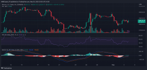 Aquí es donde se encuentran sus tenencias de BTC después de la última reunión del FOMC