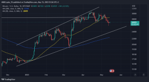 Acción del precio de Bitcoin