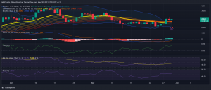 Bitcoin por encima de $ 28K: por qué eso es más que una posibilidad