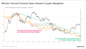 Margen criptográfico de futuros de Bitcoin