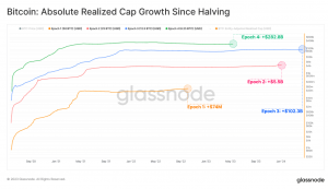 Límite realizado de Bitcoin