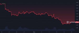 Celsius Network descongela las apuestas de Ether para romper el hielo