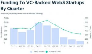 Reglamento MiCA aprobado por unanimidad por el Consejo de la UE, esto es lo que implica