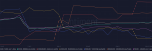 Distribución de suministros Cardano ADA