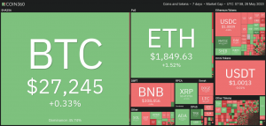 Ethereum: Bulls se centró en cambiar $ 1845 para apoyar