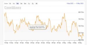 Litecoin [LTC] supera a BTC en medio de una congestión creciente: ¿es suficiente para aumentar la adopción?