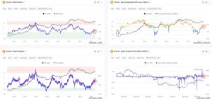 Los inversores de Bitcoin tienen motivos para celebrar porque las métricas revelan...