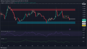 Dogecoin inflige una ruptura bajista, los alcistas pueden considerar estos niveles