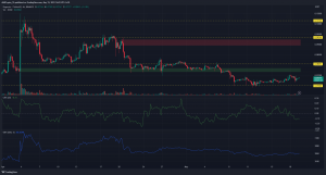 DOGE se hunde, alcanza el soporte de $ 0.0700: la presión de venta tomará el control