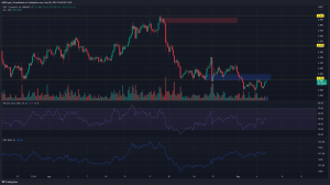 Precio DOT de lunares