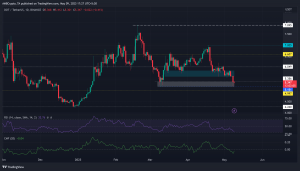 Lunares [DOT] alcanza mínimos de marzo: aquí hay niveles clave a considerar