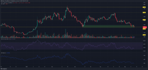 Lunares [DOT]: Nivel de soporte clave vital para revertir el impulso bajista
