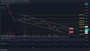 Lunares [DOT] rechazado al 23,6 % del nivel de Fibonacci. Estos son los niveles clave a tener en cuenta