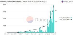 puede bitcoin [BTC] capitalizar el último logro de Ordinals