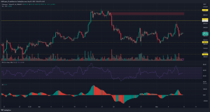 Etéreo [ETH] Los toros avanzan por $ 2,000 rechazados: ¿qué deberían esperar los comerciantes a continuación?