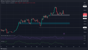 Predicción de precio ETH
