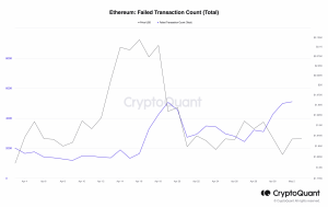 Etéreo [ETH]: Decodificación de la posibilidad de una corrección de precios a medida que aumentan las transacciones fallidas