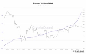 Valor total de Ethereum apostado