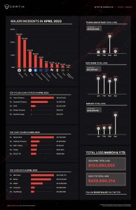 Fuente: Certik/Twitter