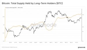 El suministro total de Bitcoin en manos de LTH aumenta, pero aquí está el problema