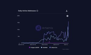 ¿Cómo funciona Polígono? [MATIC] tarifa en medio de soluciones L2 emergentes?  Evaluando…