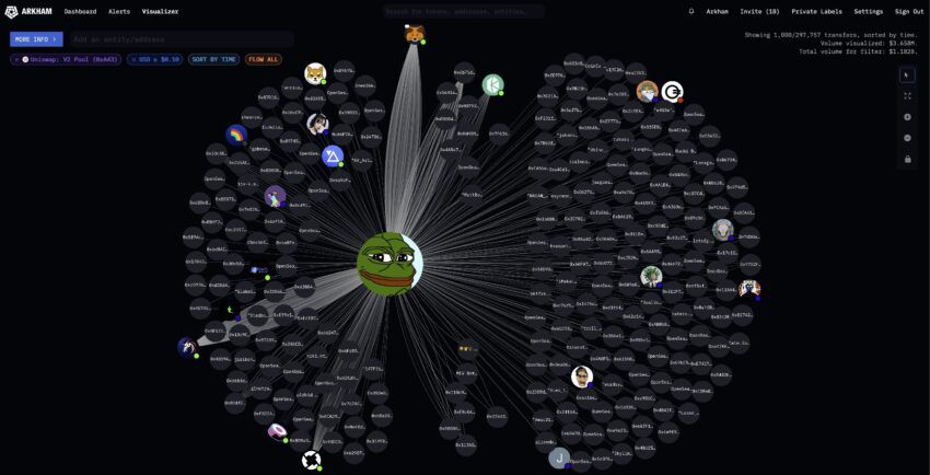 Direcciones de criptomonedas con grandes transacciones de PEPE