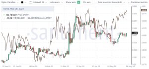 A medida que el caso Ripple se acerca a la resolución, las ballenas XRP aumentan la acumulación
