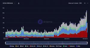 Avalancha: cómo DeFi y las monedas estables mejoraron la red