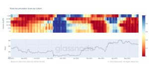 Bitcoin recupera $ 28.2k, las ballenas muestran entusiasmo por...