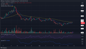 Eslabón de la cadena [LINK] el precio se comprime por poco: ¿es probable una ruptura?