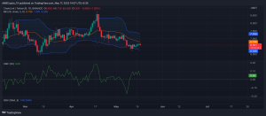 Eslabones de la cadena [LINK] Señales mixtas: ¿comprar o no comprar?