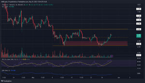 Los comerciantes de LINK que buscan ingresar al mercado pueden apuntar a este rango