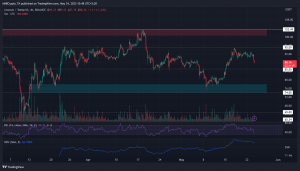 Litecoin se detiene a $ 95 antes de los minutos del FOMC