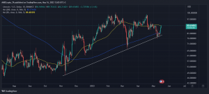 Acción del precio de Litecoin