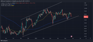 Acción del precio de Litecoin