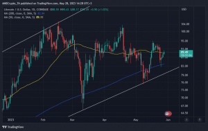 Acción del precio de Litecoin