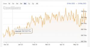 Litecoin: aquí están las buenas noticias antes de su reducción a la mitad