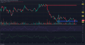 Polígono [MATIC] se acerca a los mínimos del rango: lo que los comerciantes pueden esperar a continuación