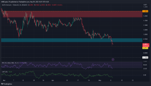 Polígono [MATIC]: Rupturas de soporte del primer trimestre de 2023: ¿Es probable que haya más caída de precios?