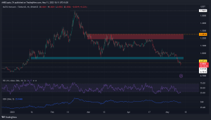 Polígono cae a niveles de enero;  aquí hay áreas clave a considerar