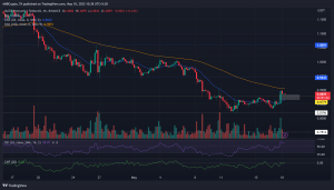 Cuando MATIC inflige una ruptura, ¿puede mantener el impulso?