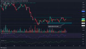 Cómo los titulares de MATIC pueden reingresar a estos niveles