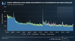 avalanchas [AVAX] El rendimiento del primer trimestre no fue el mejor;  ¿Q2 será diferente?