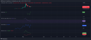 PEPE: Lo que debes saber antes de dar de baja esta memecoin
